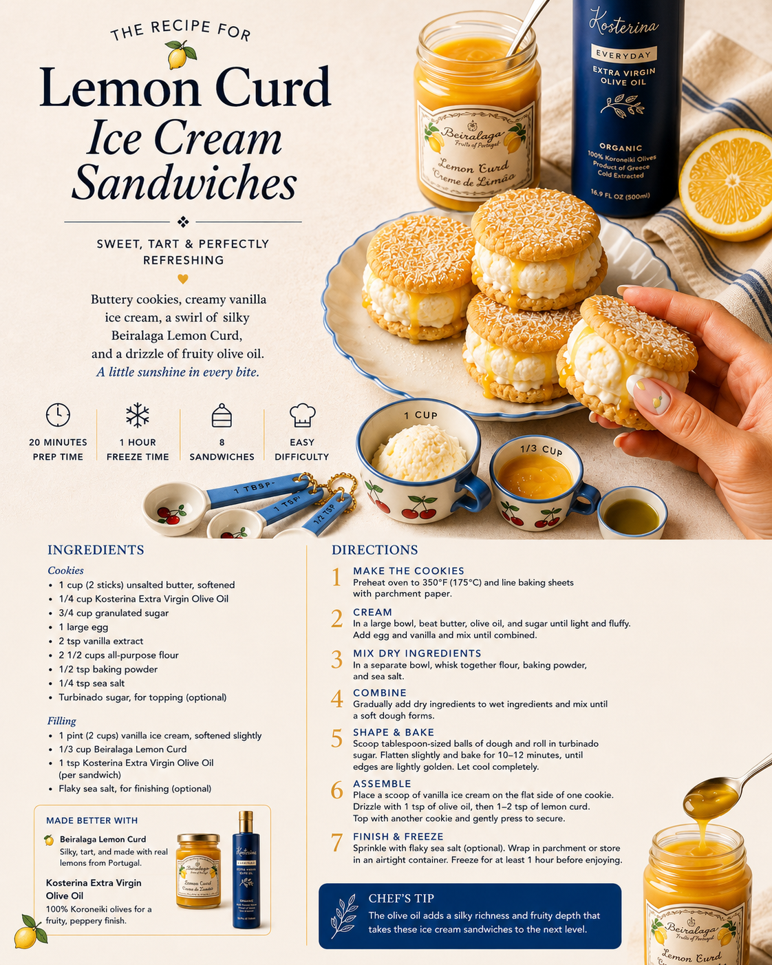 Lemon Curd